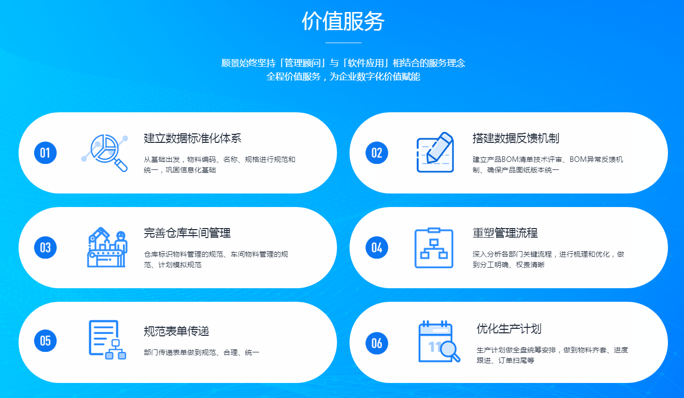 ERP和MRPⅡ的区别在哪?