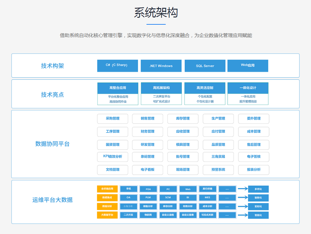 ERP要如何实施?